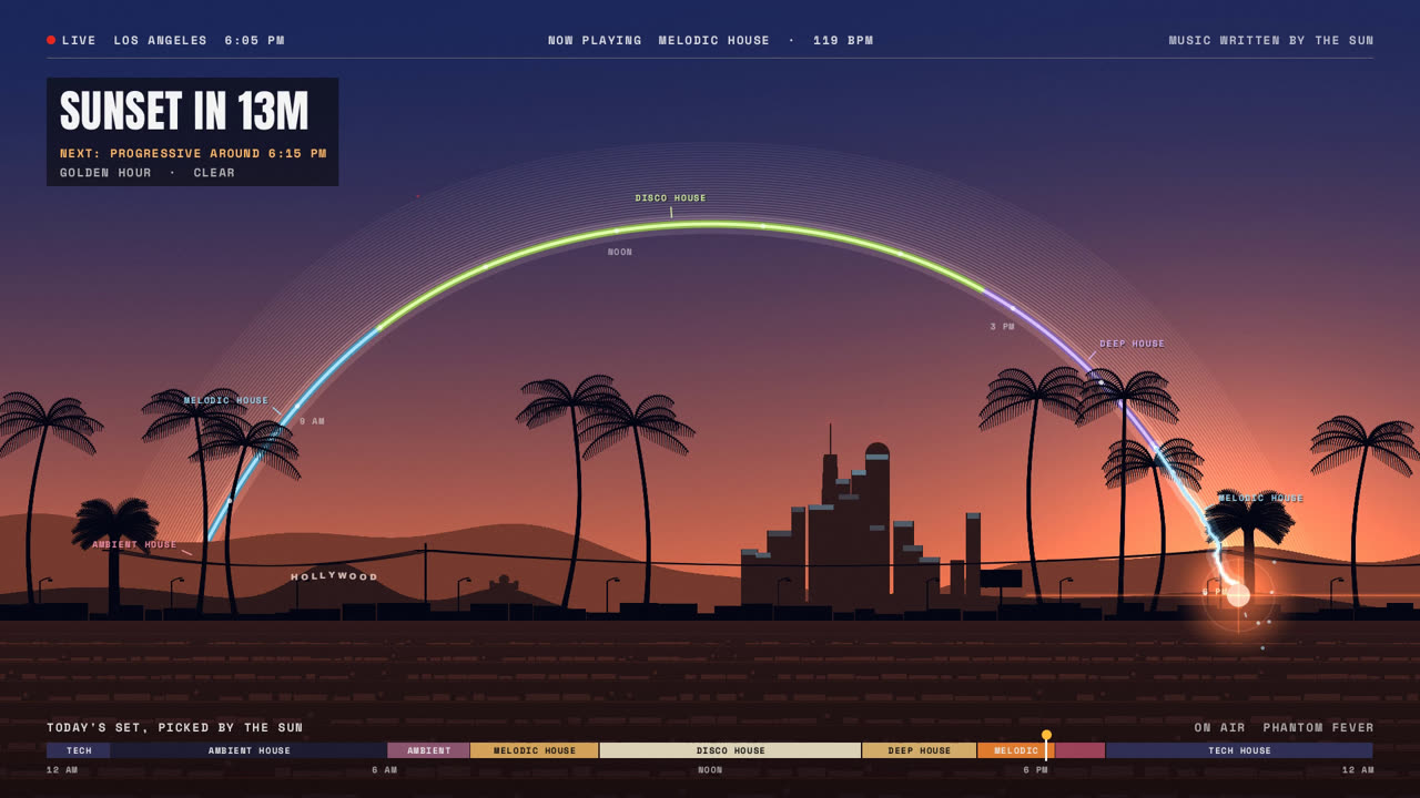 SOLARGRAPH, Los Angeles at sunset: the sun's arc over palms and the downtown skyline, ending in a glow at the horizon